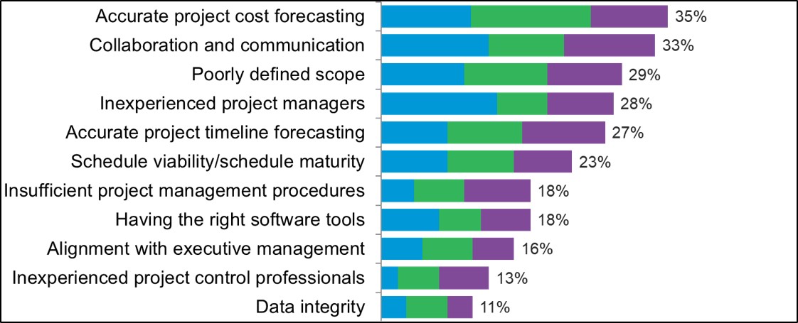 Clarity GovCon Results 2019